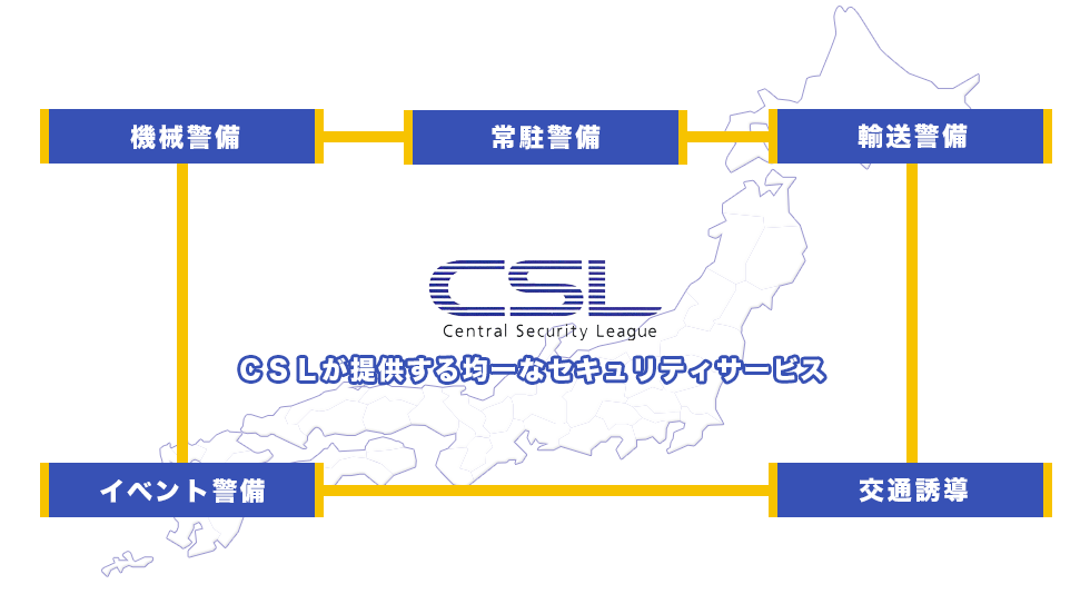 CSLが提供する均一なセキュリティサービス